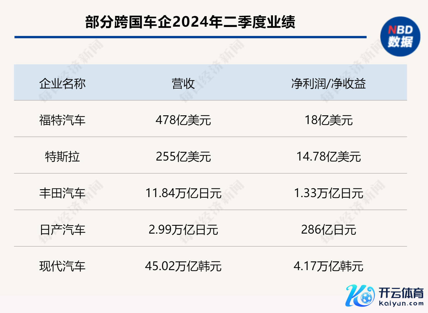 制图：每经记者 裴健如