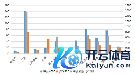 泉源：Wind，中证指数公司，阻挡2024年8月30日